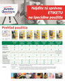 Etikety polyesterové veľmi odolné 45,7x21,2mm Avery A4 biele 20 hárkov