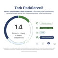 Malý zabudovateľný zásobník na nadväzujúce papierové utierky Tork PeakServe, H5