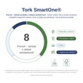 Mini zásobník na toaletný papier Tork SmartOne, čierny T9